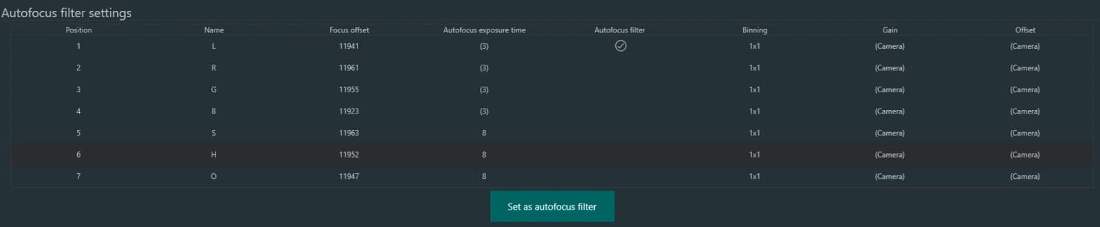 NINA autofocus filter settings table showing per-filter focus offsets, with the L filter set as the autofocus filter